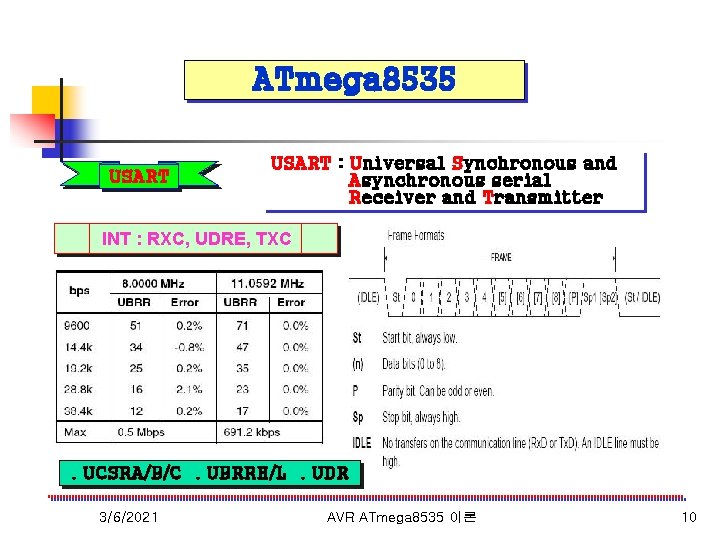 ATmega 8535 USART : Universal Synchronous and Asynchronous serial Receiver and Transmitter INT :