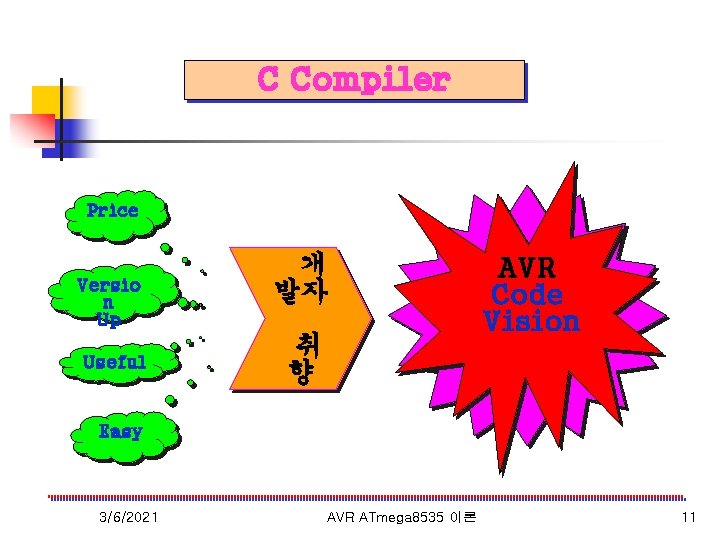 C Compiler Price Versio n Up Useful 개 발자 취 향 AVR Code Vision