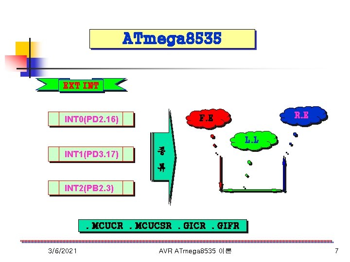 ATmega 8535 EXT INT R. E F. E INT 0(PD 2. 16) L. L