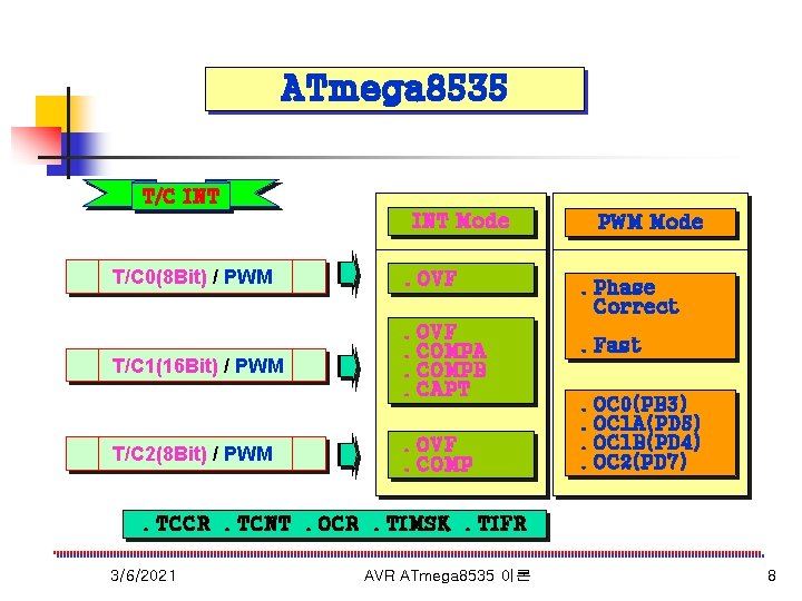 ATmega 8535 T/C INT Mode T/C 0(8 Bit) / PWM . OVF T/C 1(16