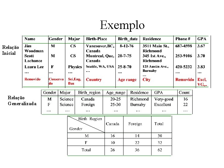 Exemplo Relação Inicial Relação Generalizada 