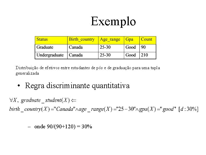 Exemplo Distribuição de efetivos entre estudantes de pós e de graduação para uma tupla