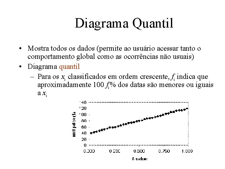 Diagrama Quantil • Mostra todos os dados (permite ao usuário acessar tanto o comportamento