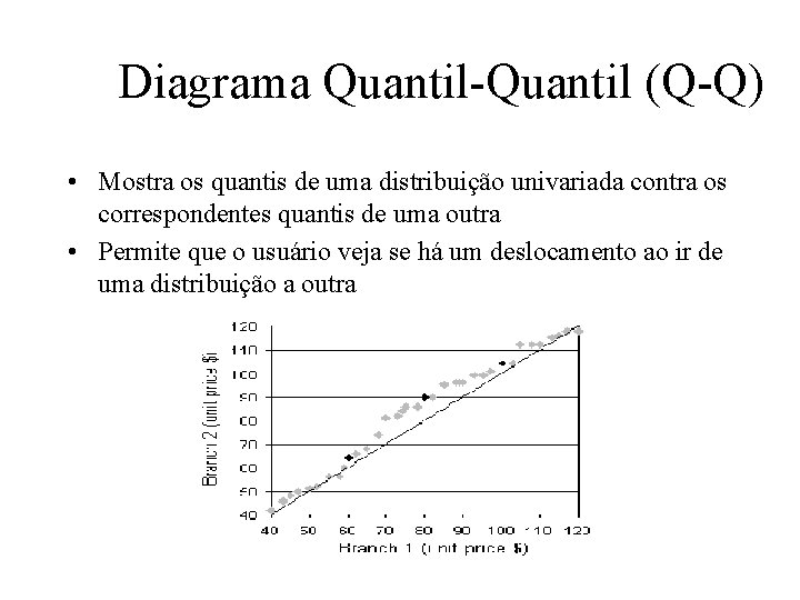 Diagrama Quantil-Quantil (Q-Q) • Mostra os quantis de uma distribuição univariada contra os correspondentes