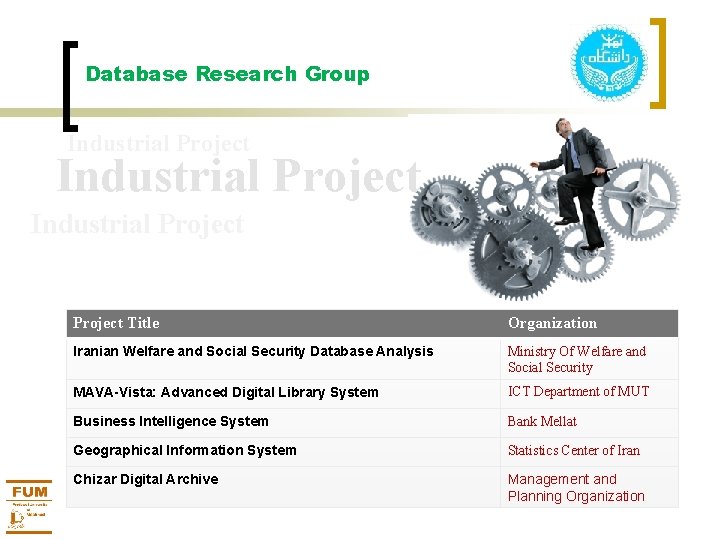 Database Research Group Industrial Project Title Organization Iranian Welfare and Social Security Database Analysis