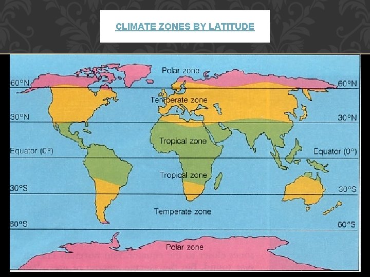 CLIMATE ZONES BY LATITUDE 