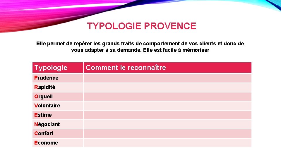 TYPOLOGIE PROVENCE Elle permet de repérer les grands traits de comportement de vos clients
