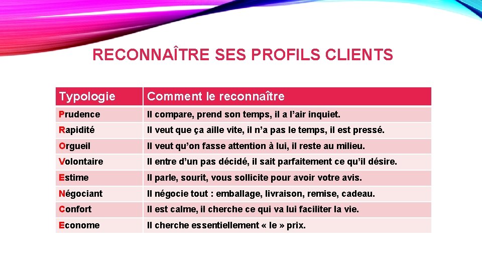 RECONNAÎTRE SES PROFILS CLIENTS Typologie Comment le reconnaître Prudence Il compare, prend son temps,