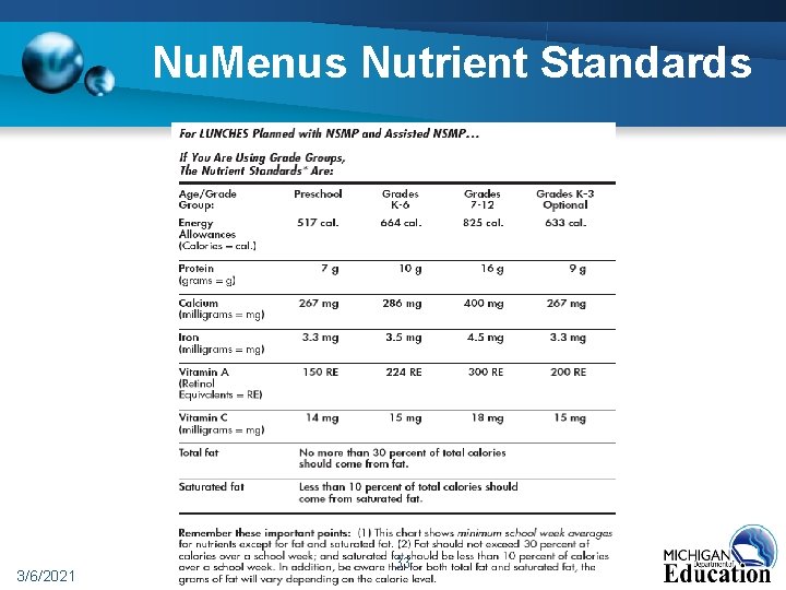 Nu. Menus Nutrient Standards 3/6/2021 33 