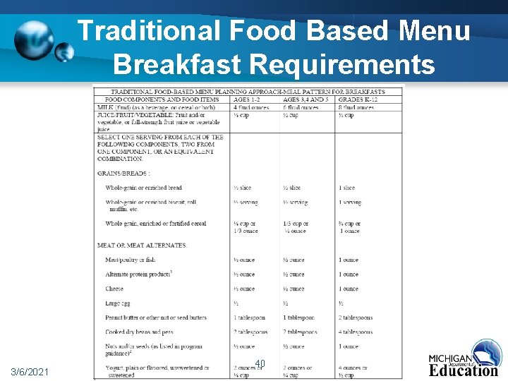 Traditional Food Based Menu Breakfast Requirements 3/6/2021 40 