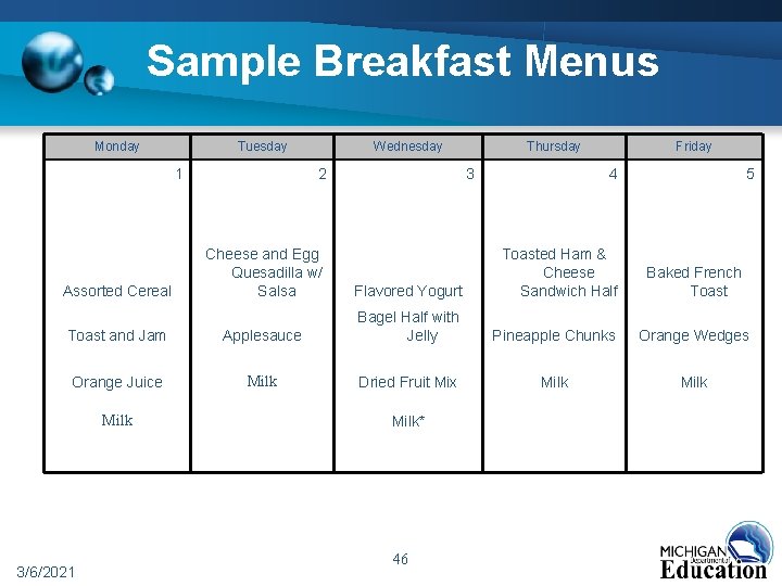 Sample Breakfast Menus Monday Tuesday 1 Wednesday 2 Cheese and Egg Quesadilla w/ Salsa