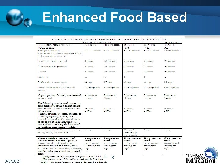 Enhanced Food Based 3/6/2021 8 