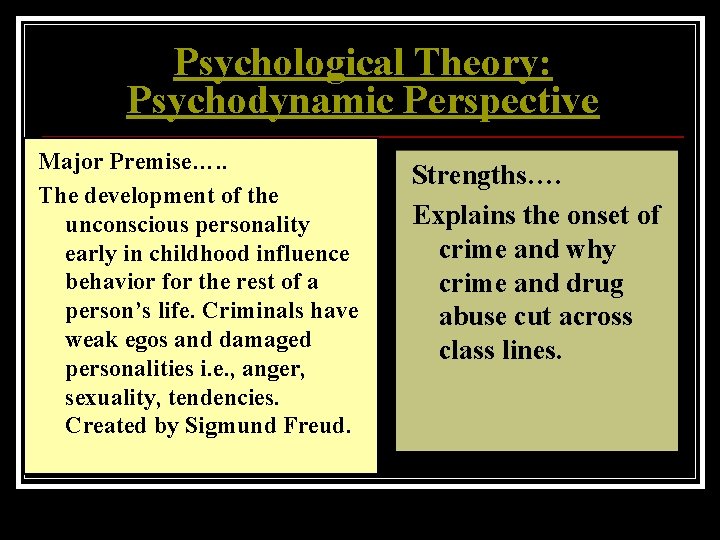 Psychological Theory: Psychodynamic Perspective Major Premise…. . The development of the unconscious personality early