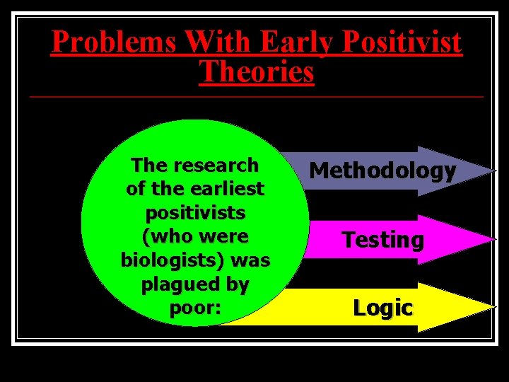 Problems With Early Positivist Theories The research of the earliest positivists (who were biologists)