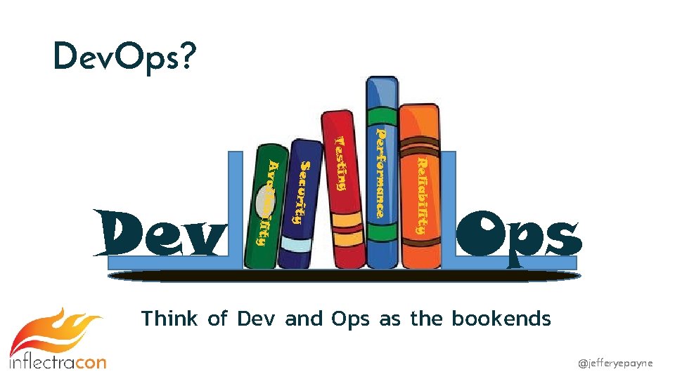 Dev. Ops? Reliability Performance Testing Security lity Availa bi Dev Ops Think of Dev