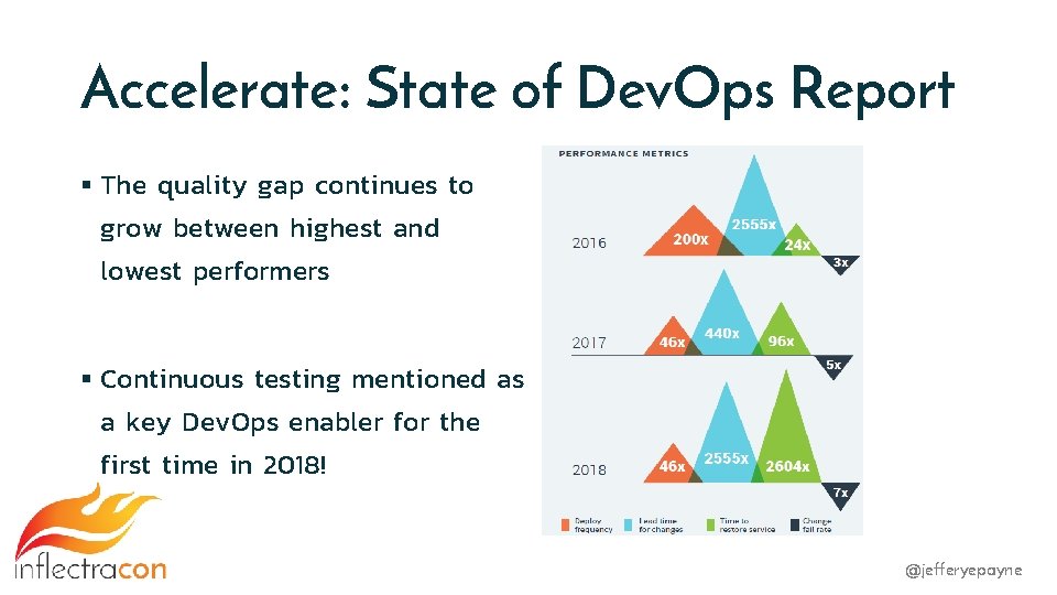 Accelerate: State of Dev. Ops Report § The quality gap continues to grow between