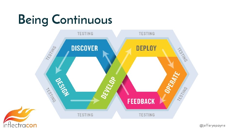 Being Continuous @jefferyepayne 