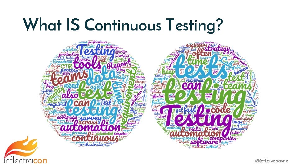 What IS Continuous Testing? @jefferyepayne 