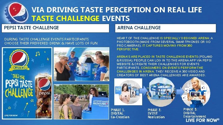 VIA DRIVING TASTE PERCEPTION ON REAL LIFE TASTE CHALLENGE EVENTS PEPSI TASTE CHALLENGE ARENA