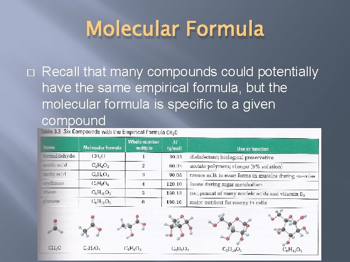 Molecular Formula � Recall that many compounds could potentially have the same empirical formula,