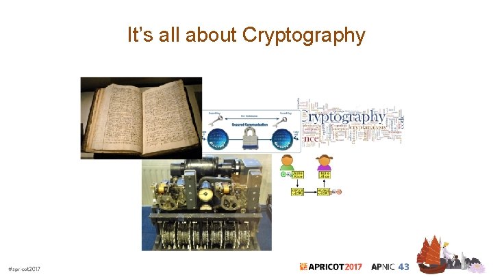 It’s all about Cryptography 