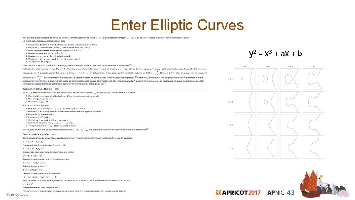 Enter Elliptic Curves y 2 = x 3 + ax + b 