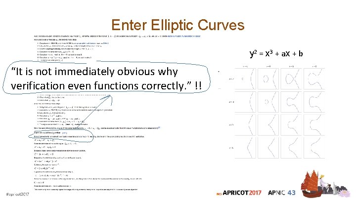 Enter Elliptic Curves y 2 = x 3 + ax + b “It is