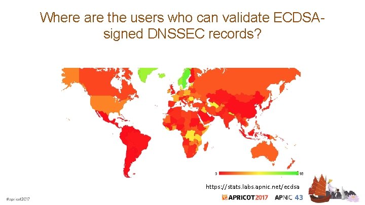 Where are the users who can validate ECDSAsigned DNSSEC records? https: //stats. labs. apnic.
