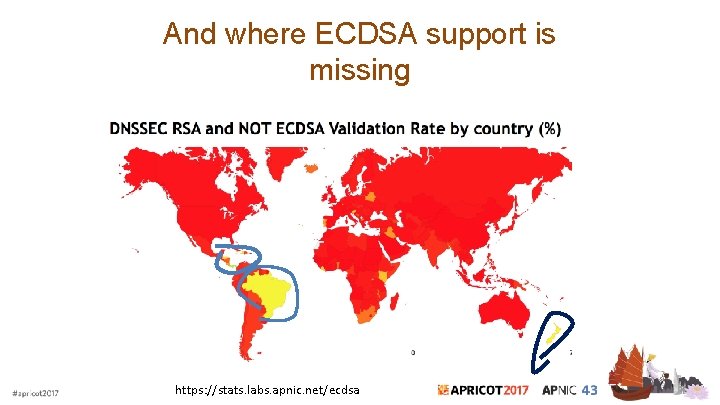 And where ECDSA support is missing https: //stats. labs. apnic. net/ecdsa 