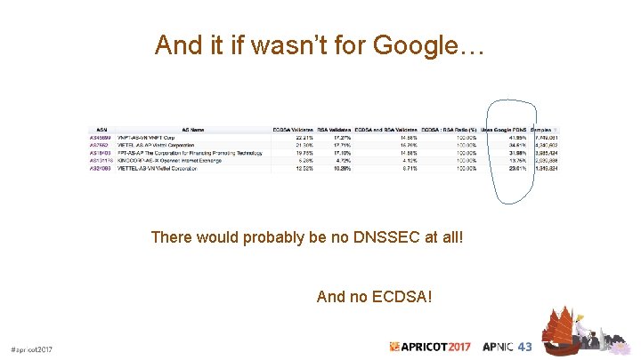 And it if wasn’t for Google… There would probably be no DNSSEC at all!