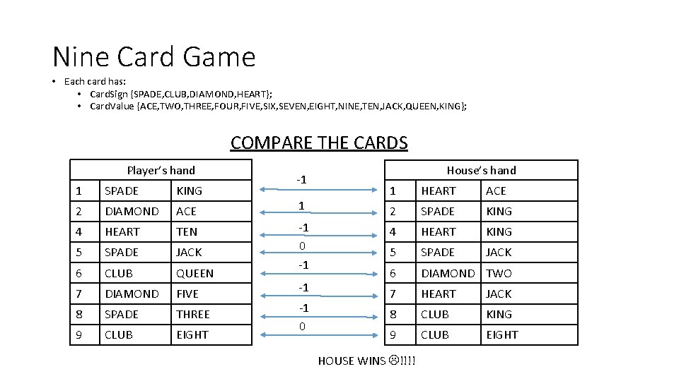 Nine Card Game • Each card has: • Card. Sign {SPADE, CLUB, DIAMOND, HEART};