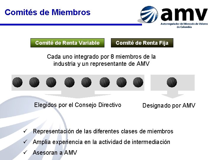 Comités de Miembros Comité de Renta Variable Comité de Renta Fija Cada uno integrado