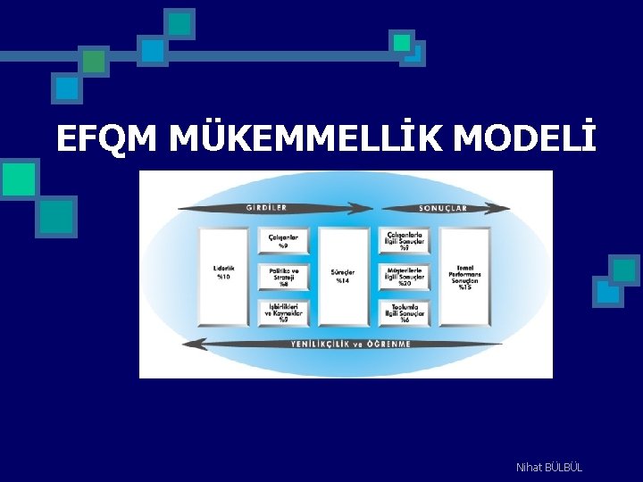 EFQM MÜKEMMELLİK MODELİ Nihat BÜLBÜL 