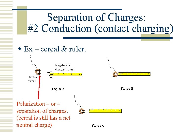 Separation of Charges: #2 Conduction (contact charging) Ex – cereal & ruler. Polarization –