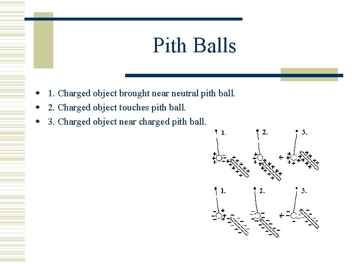 Pith Balls 1. Charged object brought near neutral pith ball. 2. Charged object touches