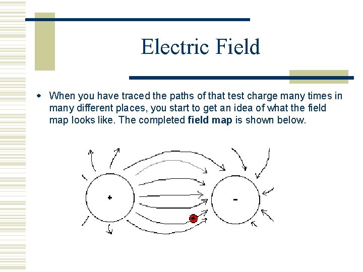 Electric Field When you have traced the paths of that test charge many times
