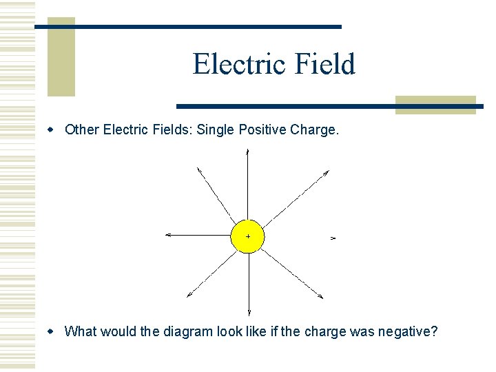 Electric Field Other Electric Fields: Single Positive Charge. What would the diagram look like