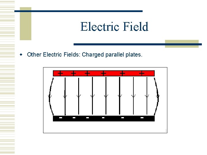 Electric Field Other Electric Fields: Charged parallel plates. 