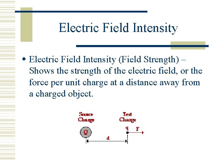Electric Field Intensity (Field Strength) – Shows the strength of the electric field, or