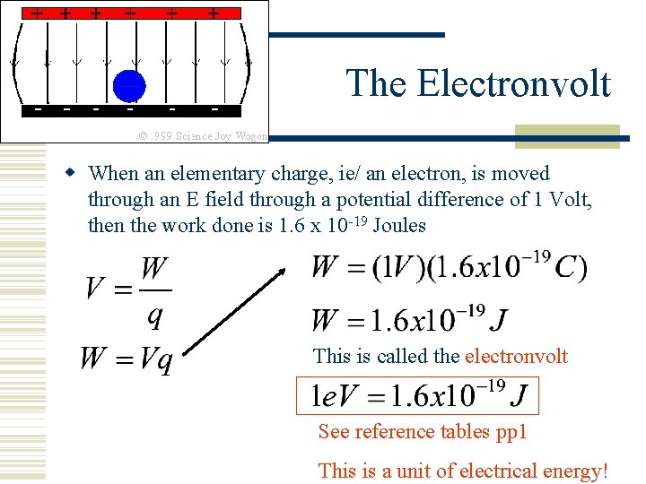 The Electronvolt When an elementary charge, ie/ an electron, is moved through an E