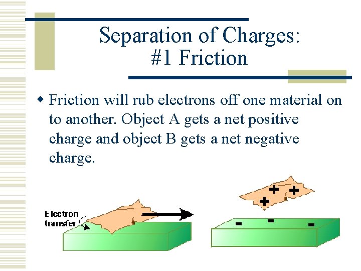 Separation of Charges: #1 Friction will rub electrons off one material on to another.