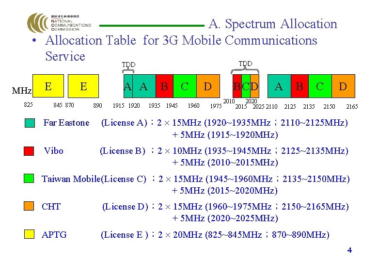 A. Spectrum Allocation • Allocation Table for 3 G Mobile Communications Service TDD MHz