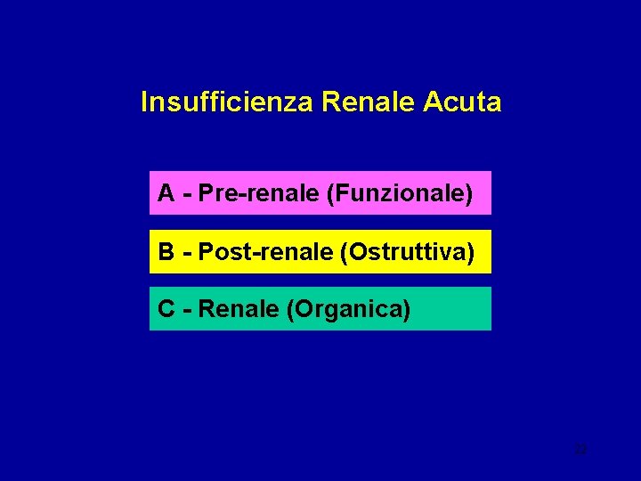 Insufficienza Renale Acuta A - Pre-renale (Funzionale) B - Post-renale (Ostruttiva) C - Renale