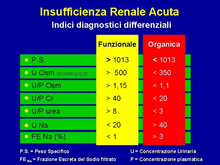 Insufficienza Renale Acuta Indici diagnostici differenziali • P. S. • U Osm • U/P