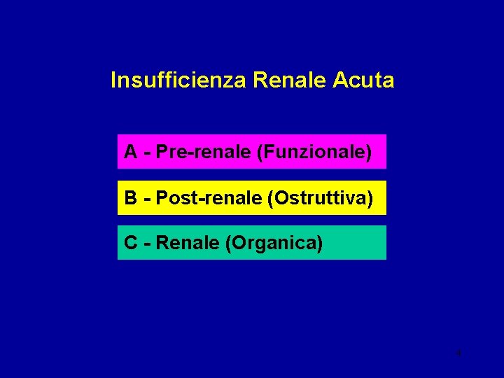 Insufficienza Renale Acuta A - Pre-renale (Funzionale) B - Post-renale (Ostruttiva) C - Renale