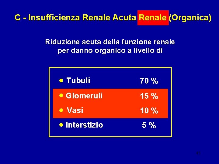 C - Insufficienza Renale Acuta Renale (Organica) Riduzione acuta della funzione renale per danno