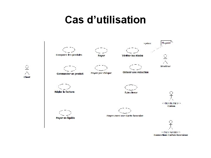 Cas d’utilisation 