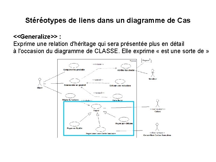Stéréotypes de liens dans un diagramme de Cas <<Generalize>> : Exprime une relation d'héritage