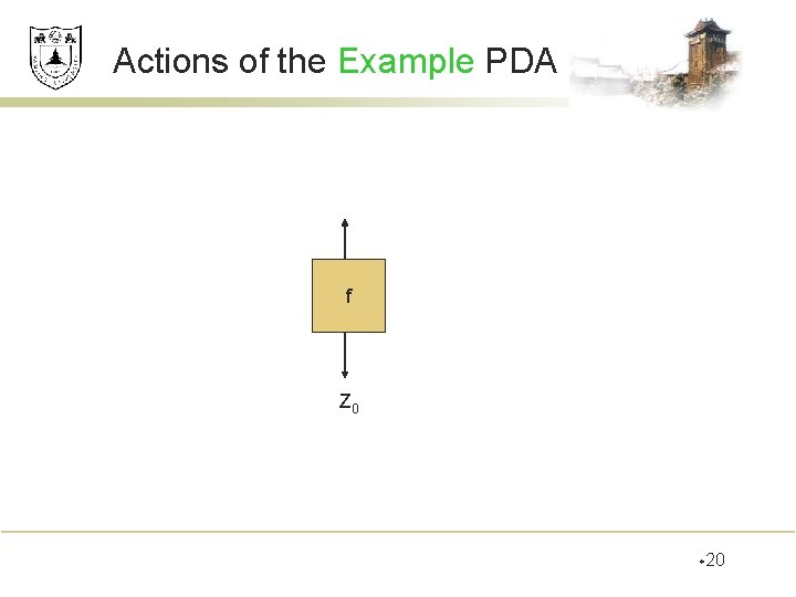 Actions of the Example PDA f Z 0 w 20 
