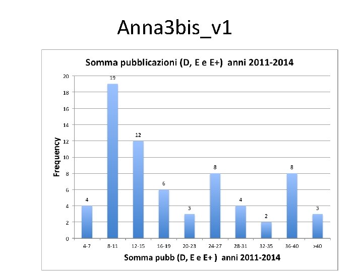 Anna 3 bis_v 1 